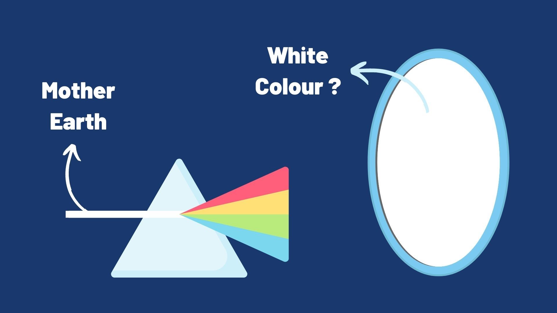 Color of mirror