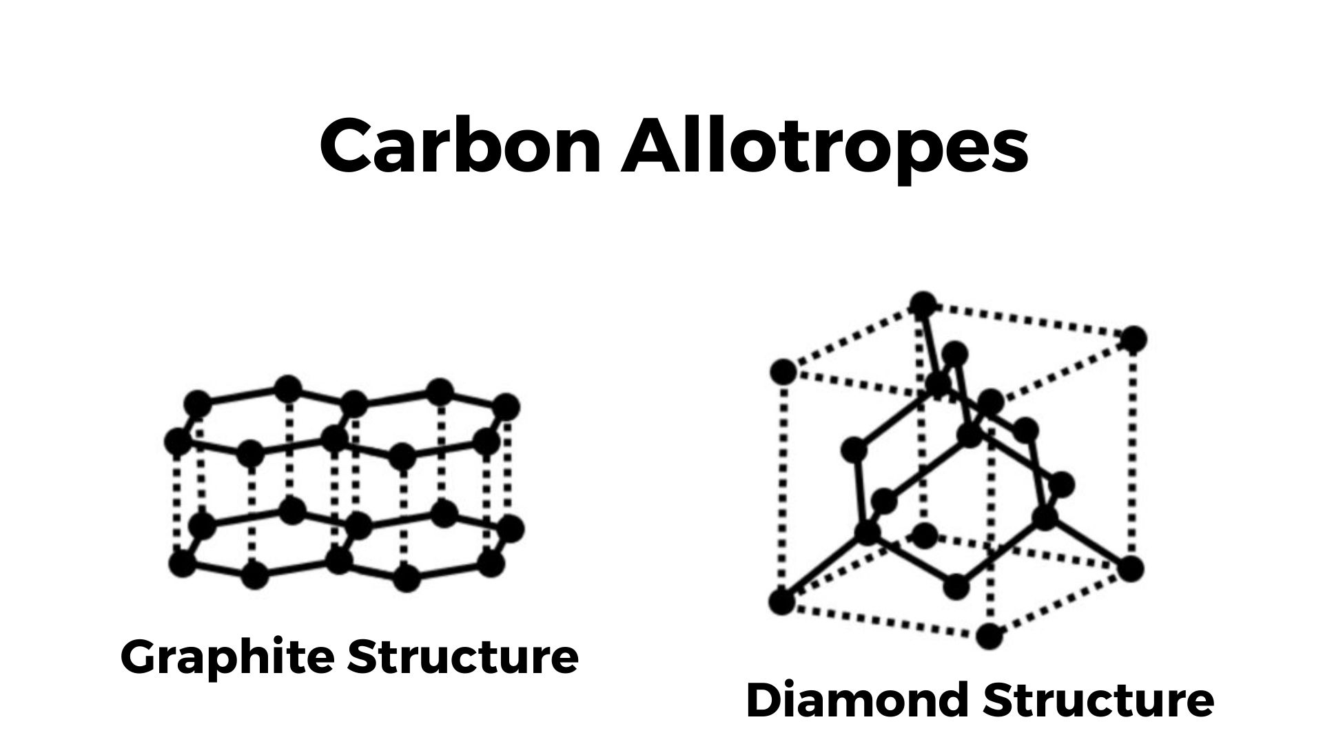 carbon allotropes