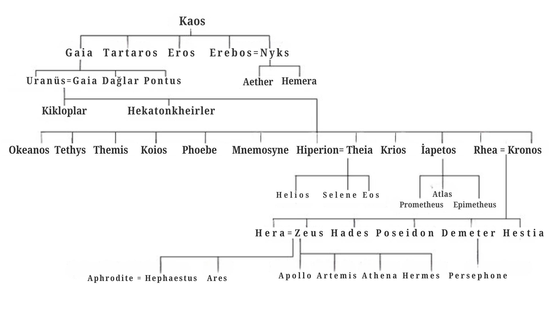 Greek Mythology: Creation Greek Mythology: Creation