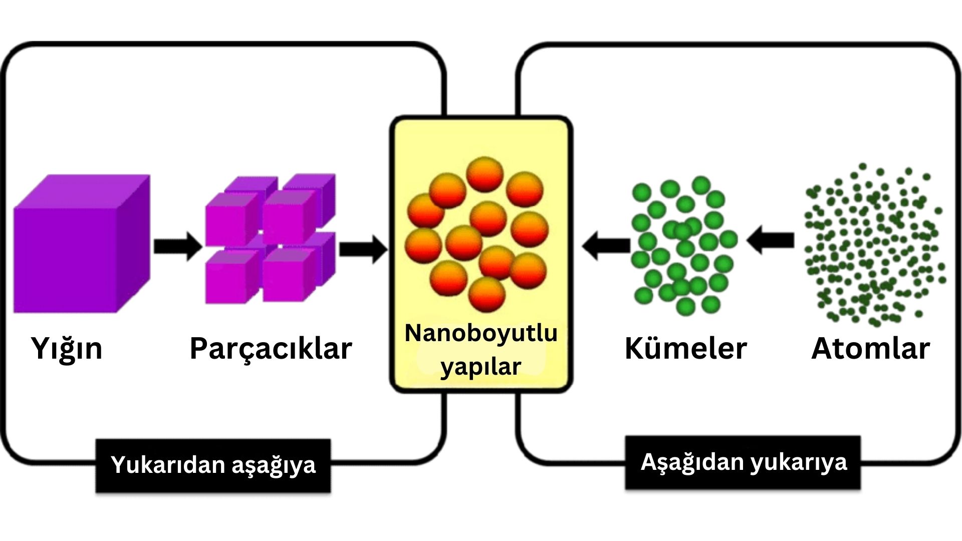 Nanotecnología: ¡Hay mucho espacio al fondo! Nanotecnología: ¡Hay mucho espacio al fondo!